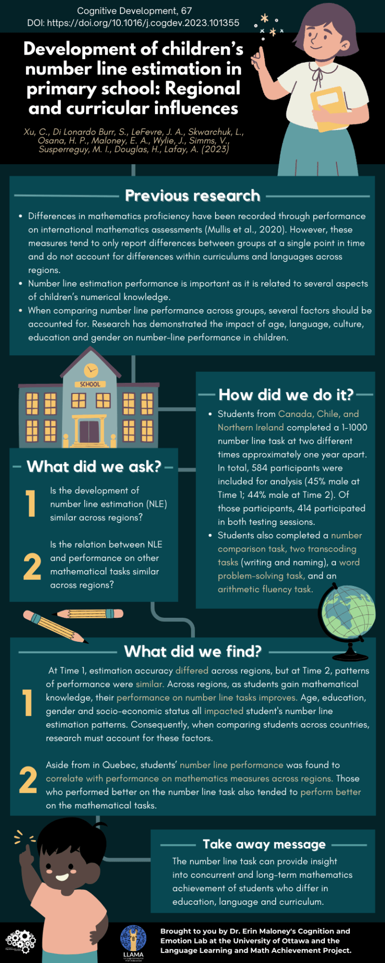 Development of children’s number line estimation in primary school ...